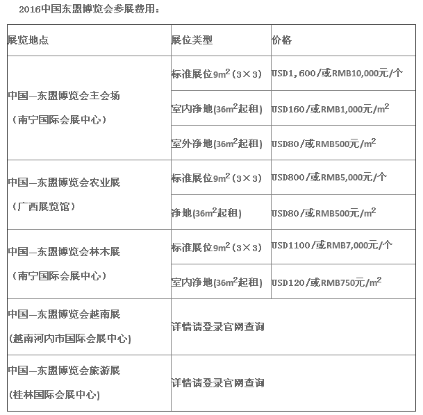 2016南寧東盟博覽會.png 2016南寧東盟博覽會.png